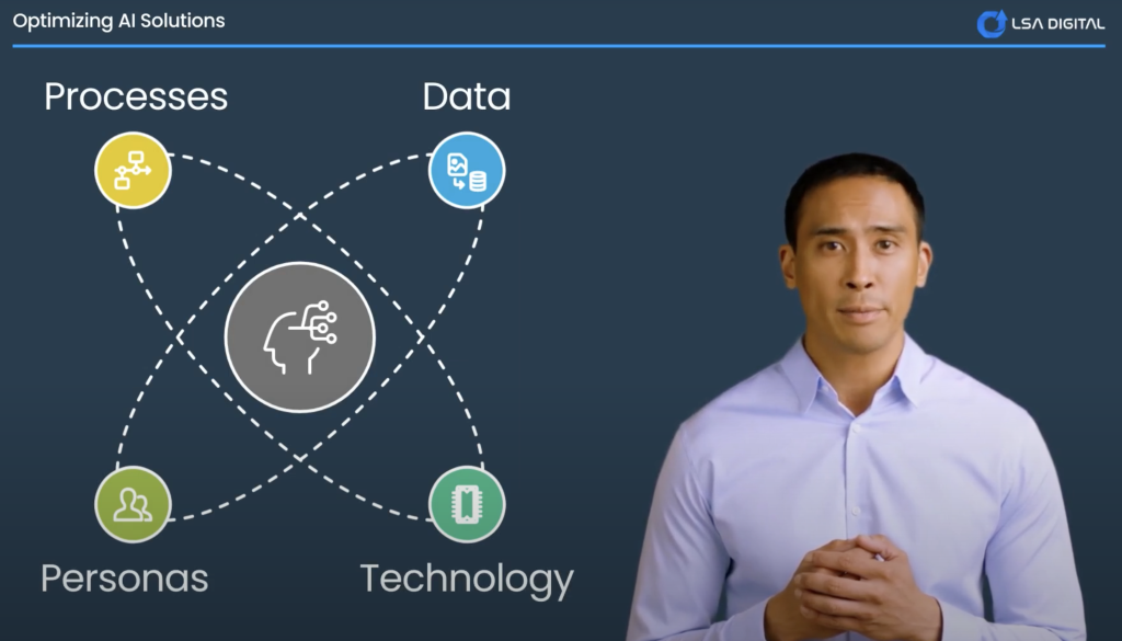 Real-time Ops Insights & Decisions with AI-First Solutions