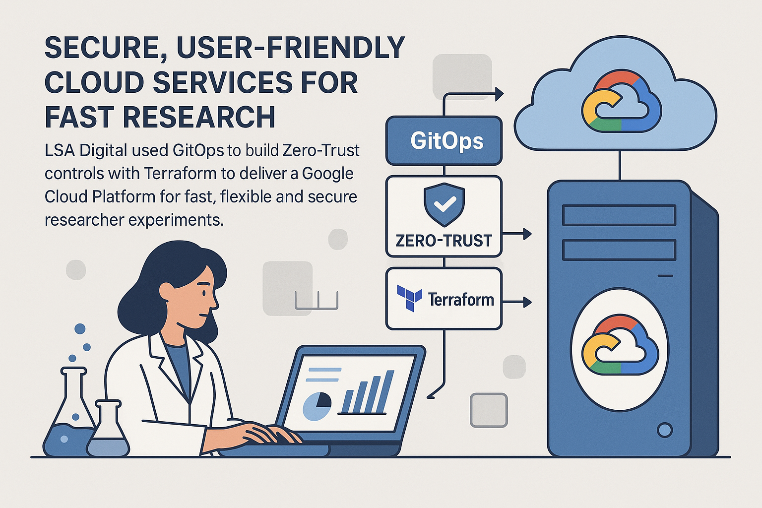 Zero-Trust Cloud Services for User-Friendly, Faster Research
